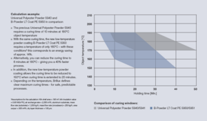 NT powder coatings: true future-proofing for coaters
